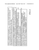 System and Method for Image Enhancement and Improvement diagram and image