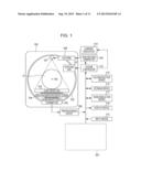 METHOD AND SYSTEM UTILIZING PARAMETER-LESS FILTER FOR SUBSTANTIALLY     REDUCING STREAK AND OR NOISE IN COMPUTER TOMOGRAPHY (CT) IMAGES diagram and image