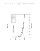 METHOD AND SYSTEM UTILIZING PARAMETER-LESS FILTER FOR SUBSTANTIALLY     REDUCING STREAK AND OR NOISE IN COMPUTER TOMOGRAPHY (CT) IMAGES diagram and image