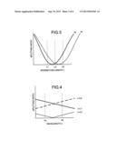 OPTICAL MODULATOR diagram and image