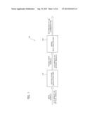 OPTICAL COMMUNICATION SYSTEM, OPTICAL COMMUNICATION METHOD, OPTICAL     COMMUNICATION DEVICE, AND METHOD AND PROGRAM FOR CONTROLLING THE SAME diagram and image