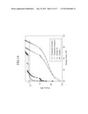 SEPARATION MEMBRANE, HYDROGEN SEPARATION MEMBRANE INCLUDING THE SEPARATION     MEMBRANE, AND DEVICE INCLUDING THE HYDROGEN SEPARATION MEMBRANE diagram and image