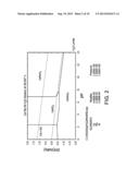 SEPARATION OF TUNGSTEN FROM AMMONIUM MOLYBDATE SOLUTIONS diagram and image