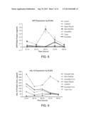 MULTI-COMPARTMENTAL MACROPHAGE DELIVERY diagram and image