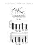 MULTI-COMPARTMENTAL MACROPHAGE DELIVERY diagram and image