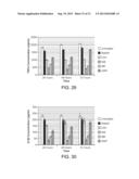 MULTI-COMPARTMENTAL MACROPHAGE DELIVERY diagram and image