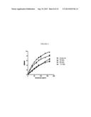 METHODS AND MATERIALS FOR TREATMENT OF POMPE S DISEASE diagram and image