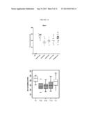 METHODS AND MATERIALS FOR TREATMENT OF POMPE S DISEASE diagram and image