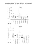 ANTI-IGE ANTIBODIES AND METHODS USING SAME diagram and image