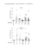 ANTI-IGE ANTIBODIES AND METHODS USING SAME diagram and image