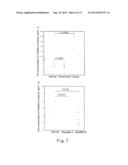 METHOD FOR CANCER DETECTION diagram and image