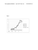 ANTIGEN-BINDING PROTEINS WITH INCREASED FCRN BINDING diagram and image