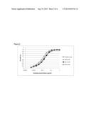 ANTIGEN-BINDING PROTEINS WITH INCREASED FCRN BINDING diagram and image