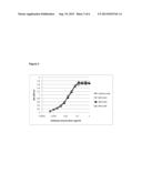 ANTIGEN-BINDING PROTEINS WITH INCREASED FCRN BINDING diagram and image