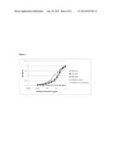 ANTIGEN-BINDING PROTEINS WITH INCREASED FCRN BINDING diagram and image