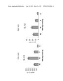 Compositions and Methods for the Treatment or Prevention of Hepatitis B     Virus Infection diagram and image