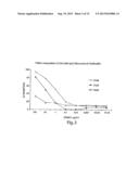 POLY-N-ACETYL GLUCOSAMINE (PNAG/DPNAG)-BINDING PEPTIDES AND METHODS OF USE     THEREOF diagram and image