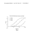 POLY-N-ACETYL GLUCOSAMINE (PNAG/DPNAG)-BINDING PEPTIDES AND METHODS OF USE     THEREOF diagram and image