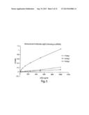 POLY-N-ACETYL GLUCOSAMINE (PNAG/DPNAG)-BINDING PEPTIDES AND METHODS OF USE     THEREOF diagram and image