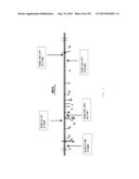 INTERGENIC REGIONS AS INSERTION SITES IN THE GENOME OF MODIFIED VACCINIA     VIRUS ANKARA (MVA) diagram and image