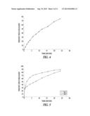 ORAL DRUG DELIVERY SYSTEM diagram and image