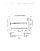 Stable Formulations for Lyophilizing Therapeutic Particles diagram and image