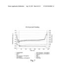 Stable Formulations for Lyophilizing Therapeutic Particles diagram and image