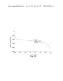 Stable Formulations for Lyophilizing Therapeutic Particles diagram and image