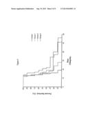 USES OF NORTH AMERICAN GINSENG FRACTIONS FOR TREATING LEUKEMIA diagram and image