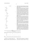 UNDERCOAT AGENT AND METHOD OF FORMING PATTERN OF LAYER CONTAINING BLOCK     COPOLYMER diagram and image