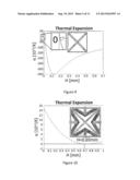 LATTICE-STRUCTURES AND CONSTRUCTS WITH DESIGNED THERMAL EXPANSION     COEFFICIENTS diagram and image