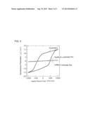 FERROELECTRIC THIN FILM HAVING SUPERLATTICE STRUCTURE, MANUFACTURING     METHOD THEREOF, FERROELECTRIC ELEMENT, AND MANUFACTURING METHOD THEREOF diagram and image