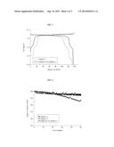 POSITIVE ACTIVE MATERIAL, METHOD OF PREPARING THE SAME, AND LITHIUM     SECONDARY BATTERY USING THE SAME diagram and image