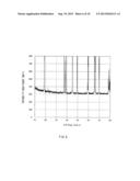 CATHODE ACTIVE MATERIAL, METHOD OF MANUFACTURING THE SAME AND BATTERY diagram and image