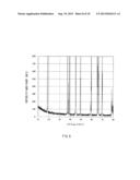 CATHODE ACTIVE MATERIAL, METHOD OF MANUFACTURING THE SAME AND BATTERY diagram and image