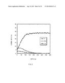 CATHODE ACTIVE MATERIAL, METHOD OF MANUFACTURING THE SAME AND BATTERY diagram and image