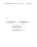 NEGATIVE ELECTRODE ACTIVE MATERIAL FOR LITHIUM ION SECONDARY BATTERY diagram and image