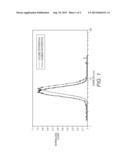 Chemical Toner Including A Robust Resin For Solvent-Free Emulsification diagram and image