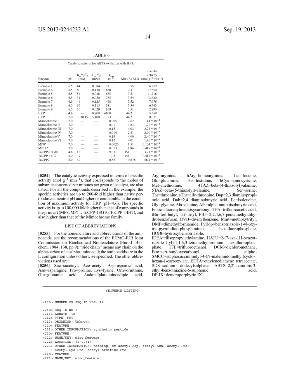 HIGH-EFFICIENCY CATALYSTS, PREPARATION AND USE THEREOF - diagram, schematic, and image 15