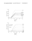 NUCLEIC ACID CONSTRUCT AND COMPLEX FORMATION METHOD AND SCREENING METHOD     USING THE SAME diagram and image