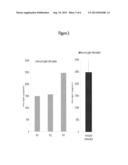 METHOD OF PRODUCING ANTIBODIES diagram and image