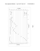 Process for Protein Production diagram and image