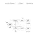 PROCESSES AND APPARATUS FOR PRODUCING FERMENTABLE SUGARS AND LOW-ASH     BIOMASS FOR COMBUSTION AT REDUCED EMISSIONS diagram and image