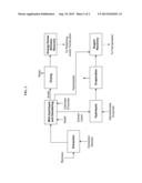 PROCESSES AND APPARATUS FOR PRODUCING ENERGY-DENSE BIOMASS FOR COMBUSTION     AND FERMENTABLE SUGARS FROM THE BIOMASS diagram and image