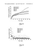 USE OF PSYCHROPHILIC ANAEROBIC DIGESTION IN SEQUENCING BATCH REACTOR FOR     DEGRADATION OF PRIONS diagram and image