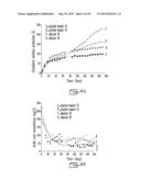 USE OF PSYCHROPHILIC ANAEROBIC DIGESTION IN SEQUENCING BATCH REACTOR FOR     DEGRADATION OF PRIONS diagram and image