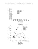 USE OF PSYCHROPHILIC ANAEROBIC DIGESTION IN SEQUENCING BATCH REACTOR FOR     DEGRADATION OF PRIONS diagram and image