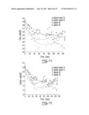 USE OF PSYCHROPHILIC ANAEROBIC DIGESTION IN SEQUENCING BATCH REACTOR FOR     DEGRADATION OF PRIONS diagram and image