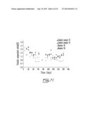 USE OF PSYCHROPHILIC ANAEROBIC DIGESTION IN SEQUENCING BATCH REACTOR FOR     DEGRADATION OF PRIONS diagram and image