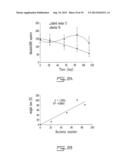 USE OF PSYCHROPHILIC ANAEROBIC DIGESTION IN SEQUENCING BATCH REACTOR FOR     DEGRADATION OF PRIONS diagram and image